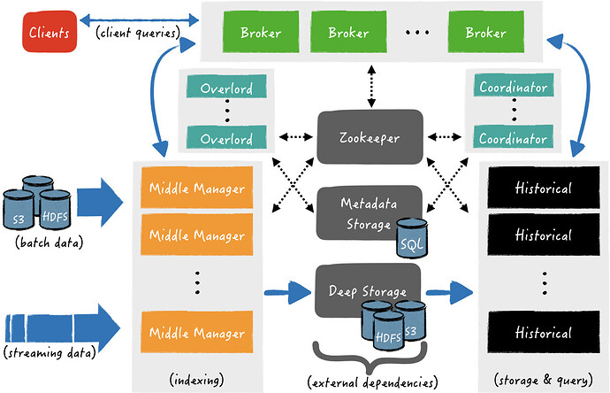 druid_architecture_diagram