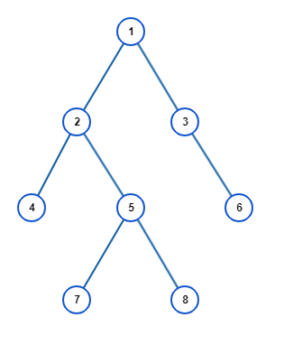 Binary Tree|315x382