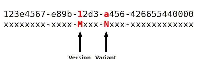 version_diagram_uuidtools_com